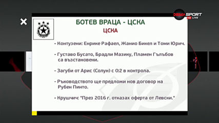 Преди Ботев Враца - ЦСКА