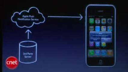 The New iphone Os 3.0 Sdk - Push Notification 