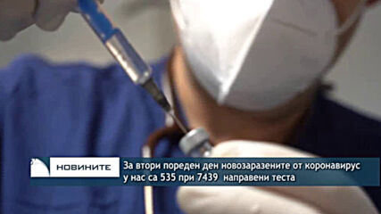 За втори пореден ден новозаразените от коронавирус у нас са 535 при 7439 направени теста