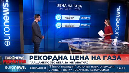 Рекордна цена на газа: Плащаме по 350 лева за мегаватчас