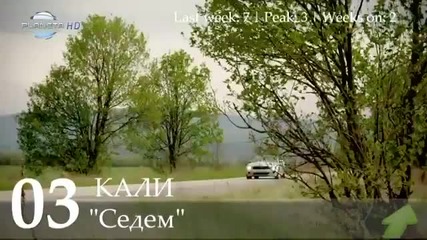 Коя песен според вас е xит №1 v top20
