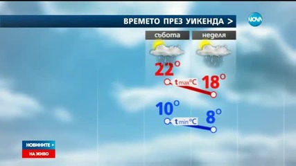 ЛЯТО ПРЕЗ АПРИЛ: Живакът скача до 29 градуса