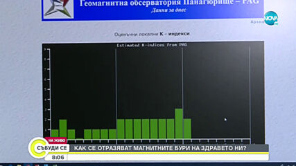 Колко силни магнитни бури ще има този месец?