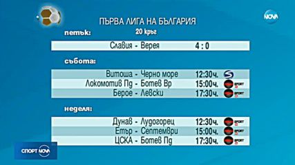 Спортни новини (14.12.2018 - късна)