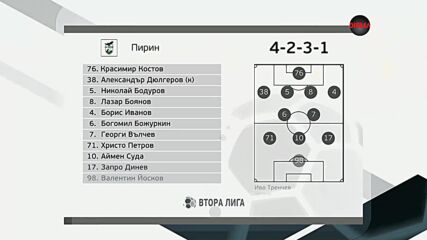 Пирин - Етър /състави/