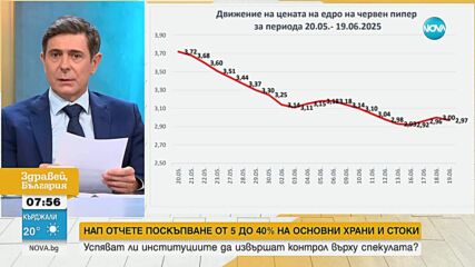 НАП отчете поскъпване на храните: Успяват ли институциите да извършат контрол върху спекулата