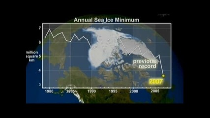 Глобалното Затопляне, Топенето На Ледовете