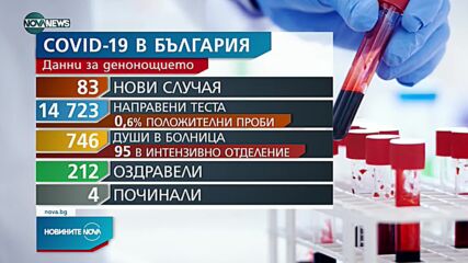 Новините на NOVA NEWS (13.07.2021 - 15:00)