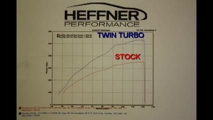 Heffner Twin Turbo Audi R8 Teaser