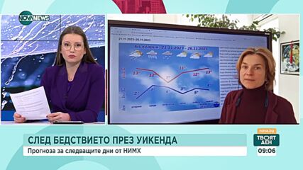 След бедствието през уикенда: Прогнозата на НИМХ за следващите дни