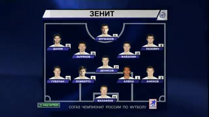 Русия Премиер Лига Сезон 2011 Седемнадесети Кръг - Анжи Махачкала 0:1 Зенит Санкт Петербург