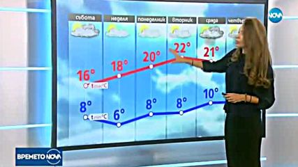Прогноза за времето (29.09.2017 - централна)