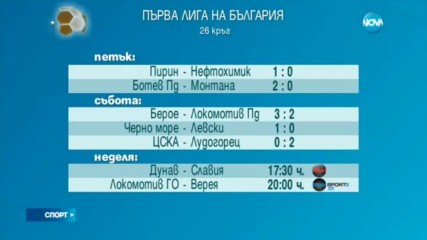 Спортни новини (02.04.2017 - обедна емисия)