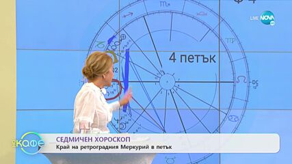 Седмичен хороскоп - „На кафе” (31.01.2022)
