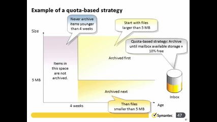 Symantec Enterprise Vault 10.x for Exchange- Administration_7