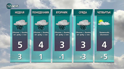 Прогноза за времето на NOVA NEWS (20.03.2021 - 14:00)