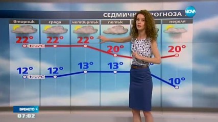 Прогноза за времето (23.05.2017 - сутрешна)