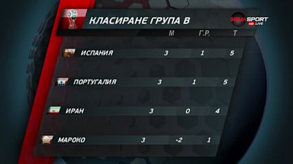 ВАР класира Испания на първо място в Група "В"