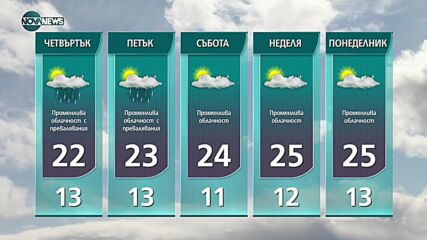 Прогноза за времето на NOVA NEWS (08.09.2021 – 10:00)