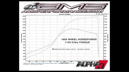 Ams Alpha Omega Gt-r Dyno Run