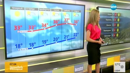 Прогноза за времето (01.08.2016 - сутрешна)