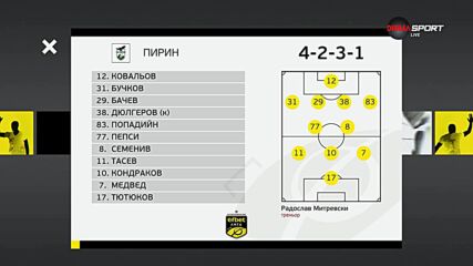 Пирин - Берое /състави/