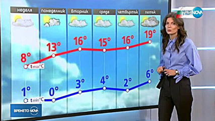 Прогноза за времето (03.03.2019 - обедна)