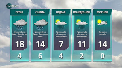 Прогноза за времето на NOVA NEWS (31.03.2021 - 18:00)