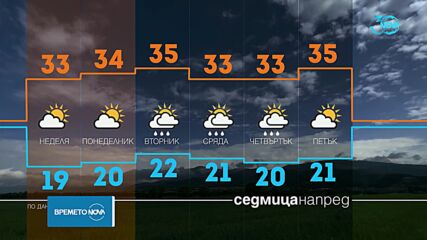 Прогноза за времето (10.08.2024 - централна емисия)