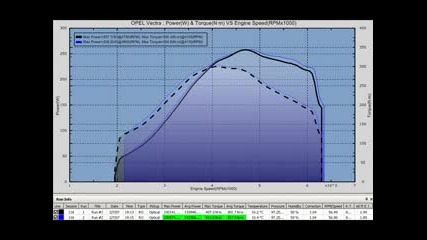 Opel Vectra 16v Turbo @ Dynomax - - 