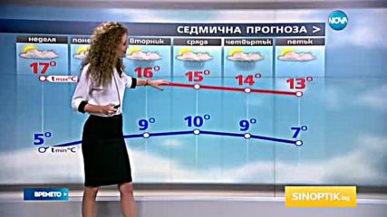 Прогноза за времето (09.10.2016 - обедна емисия)