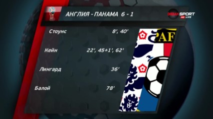 Фактите от разгрома на Англия над Панама