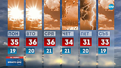 Прогноза за времето (11.08.2019 - обедна емисия)