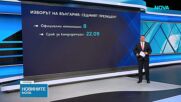 Старт на регистрацията на инициативни комитети за участие в президентския вот