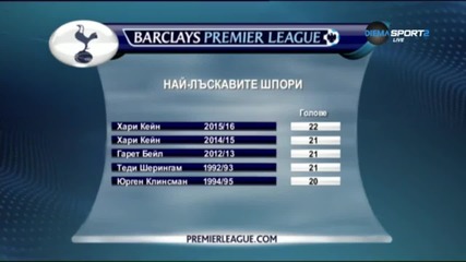 Шоуто Ливърпул - Тотнъм в 32-я кръг на Висшата лига