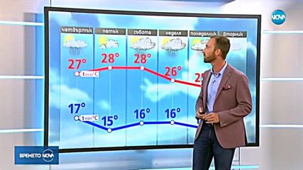 Прогноза за времето (06.09.2018 - обедна емисия)