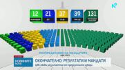 ЦИК обяви резултатите от предсрочните избори