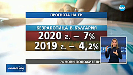 Еврокомисията: Безработицата в България ще скочи до 7%