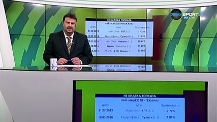 Не видяха топката