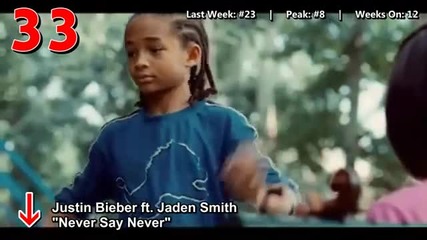 Хитовете За 19 Март 2011 на Billboard Hot 100 - Top 50 Singles 