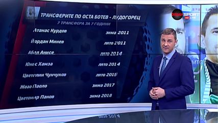 Любопитна тенденция: Трансферите по оста Ботев - Лудогорец
