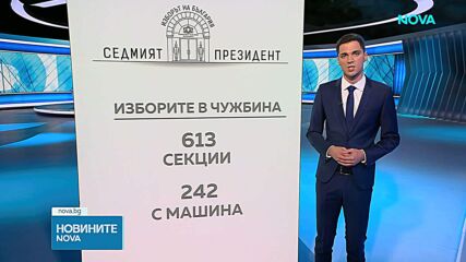 ЦИК: Над 6,5 млн. души имат право да гласуват на изборите за президент