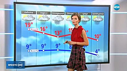 Прогноза за времето (20.10.2018 - обедна емисия)