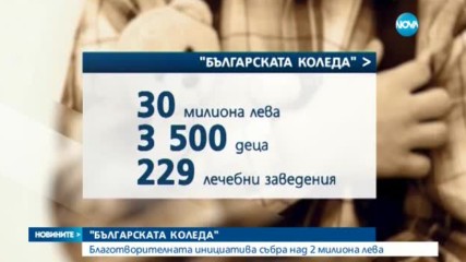 Новините на NOVA (28.12.2016 - късна)