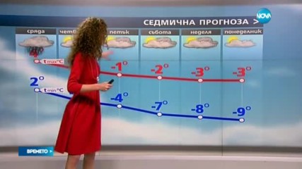 Прогноза за времето (07.02.2017 - обедна)