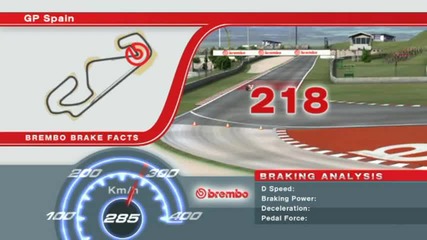 F1 Гран при на Испания 2012 - факти за спирачките brembo [hd]