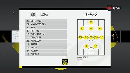 ЦСКА - Ботев Враца /състави/
