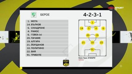 Берое - Ботев Пловдив /състави/