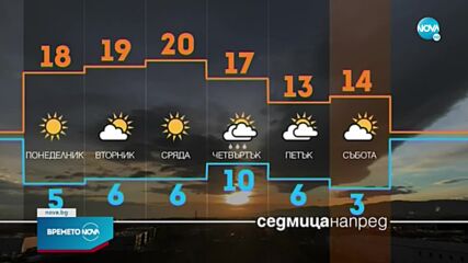 Прогноза за времето (16.10.2022 - обедна емисия)
