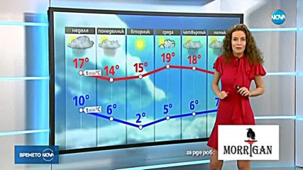 Прогноза за времето (01.04.2018 - обедна емисия)